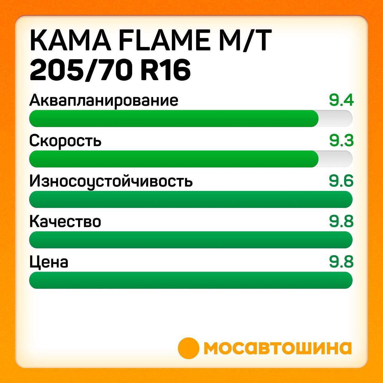 Шина автомобильная Кама Flame M/T