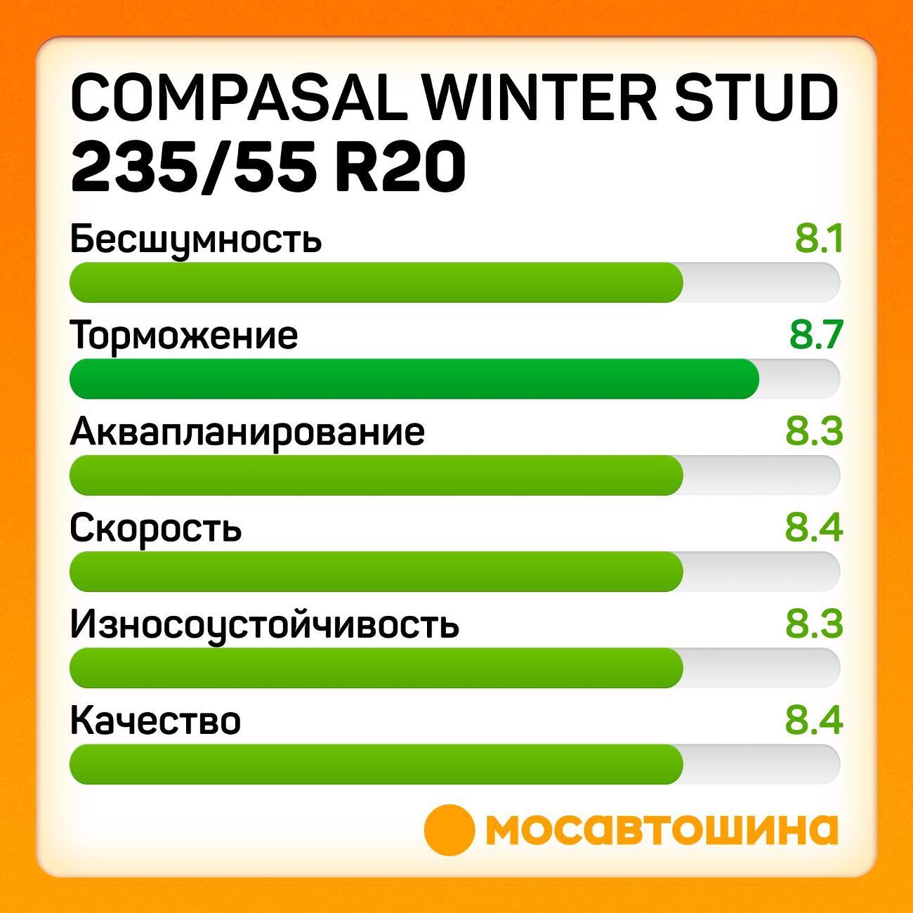 Шина автомобильная Compasal Winter Stud