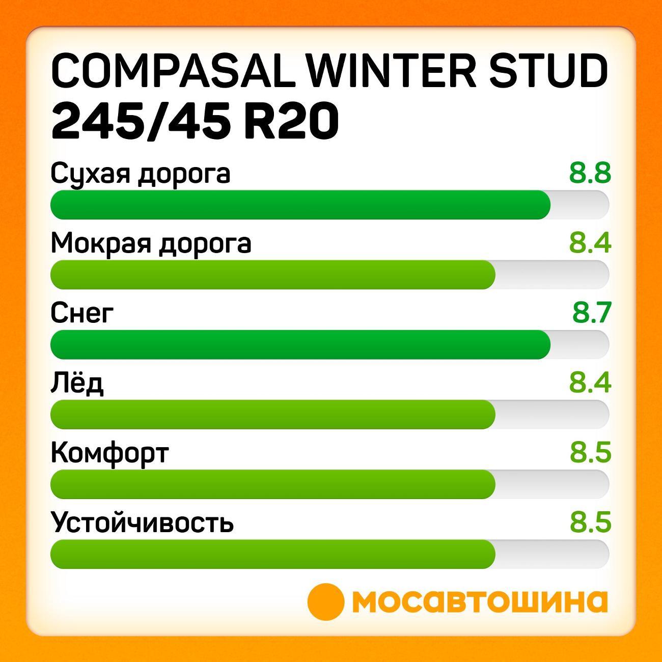 Шина автомобильная Compasal Winter Stud