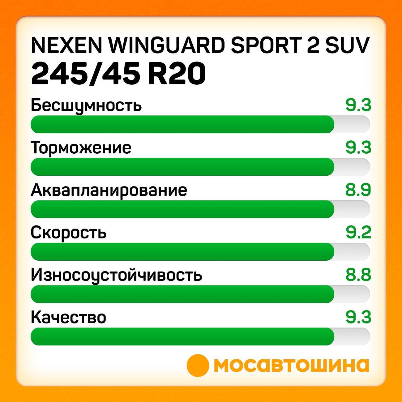 Шина автомобильная Nexen Winguard Sport 2 SUV 245/45 R20 103V XL