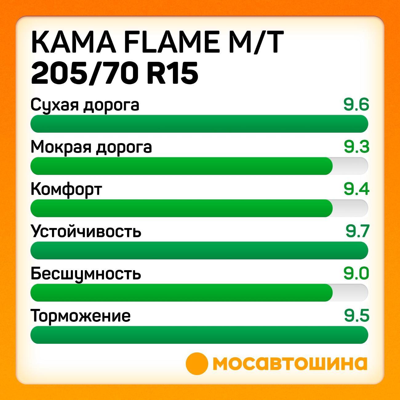 Шина автомобильная Кама Flame M/T