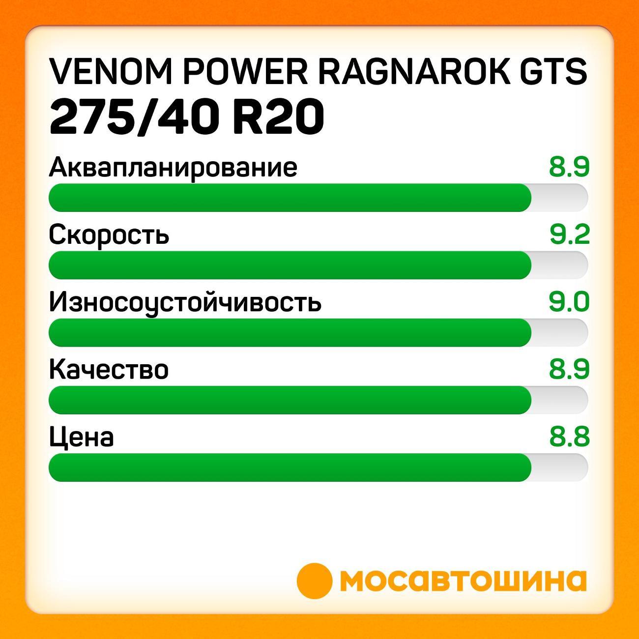 Шина автомобильная Venom Power Ragnarok GTS