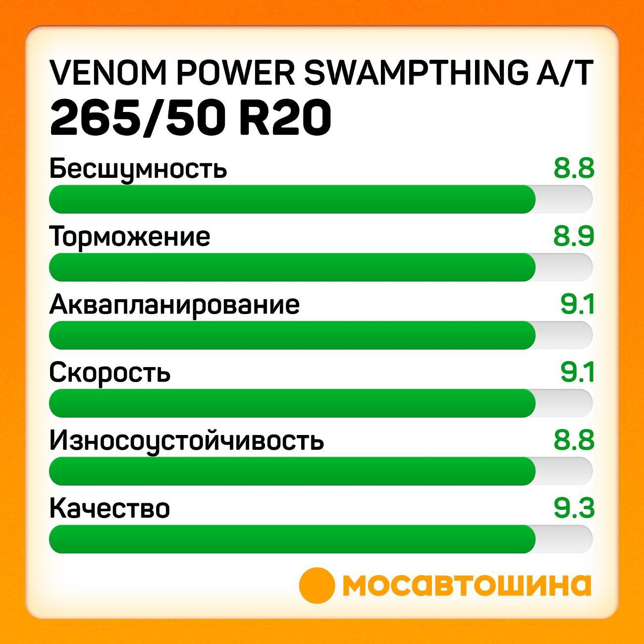 Шина автомобильная Venom Power Swampthing A/T