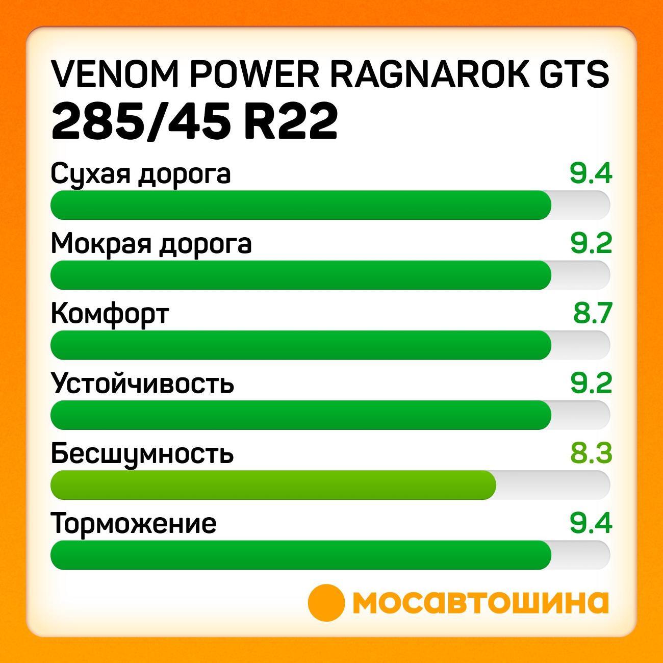 Шина автомобильная Venom Power Ragnarok GTS