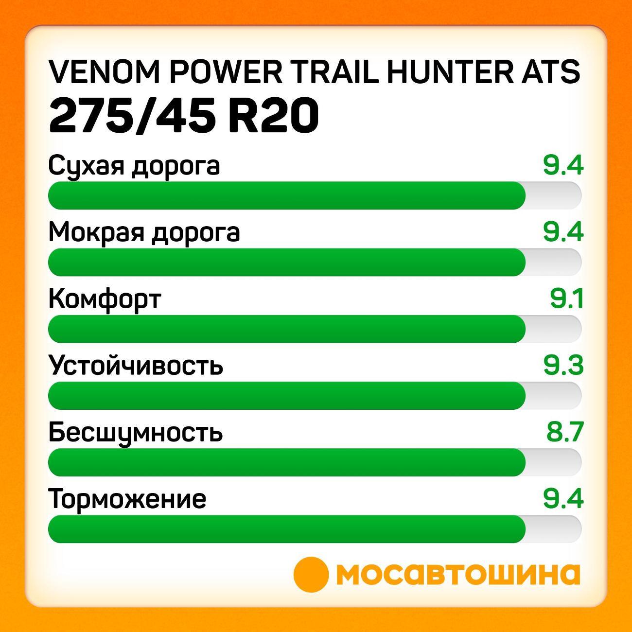 Шина автомобильная Venom Power Trail Hunter ATS