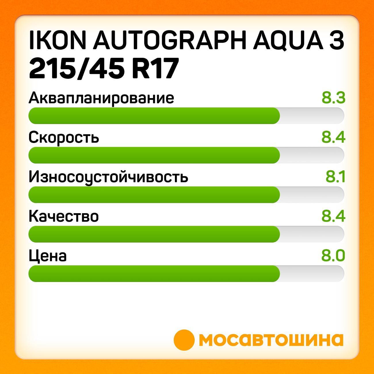 Шина автомобильная Ikon Autograph Aqua 3