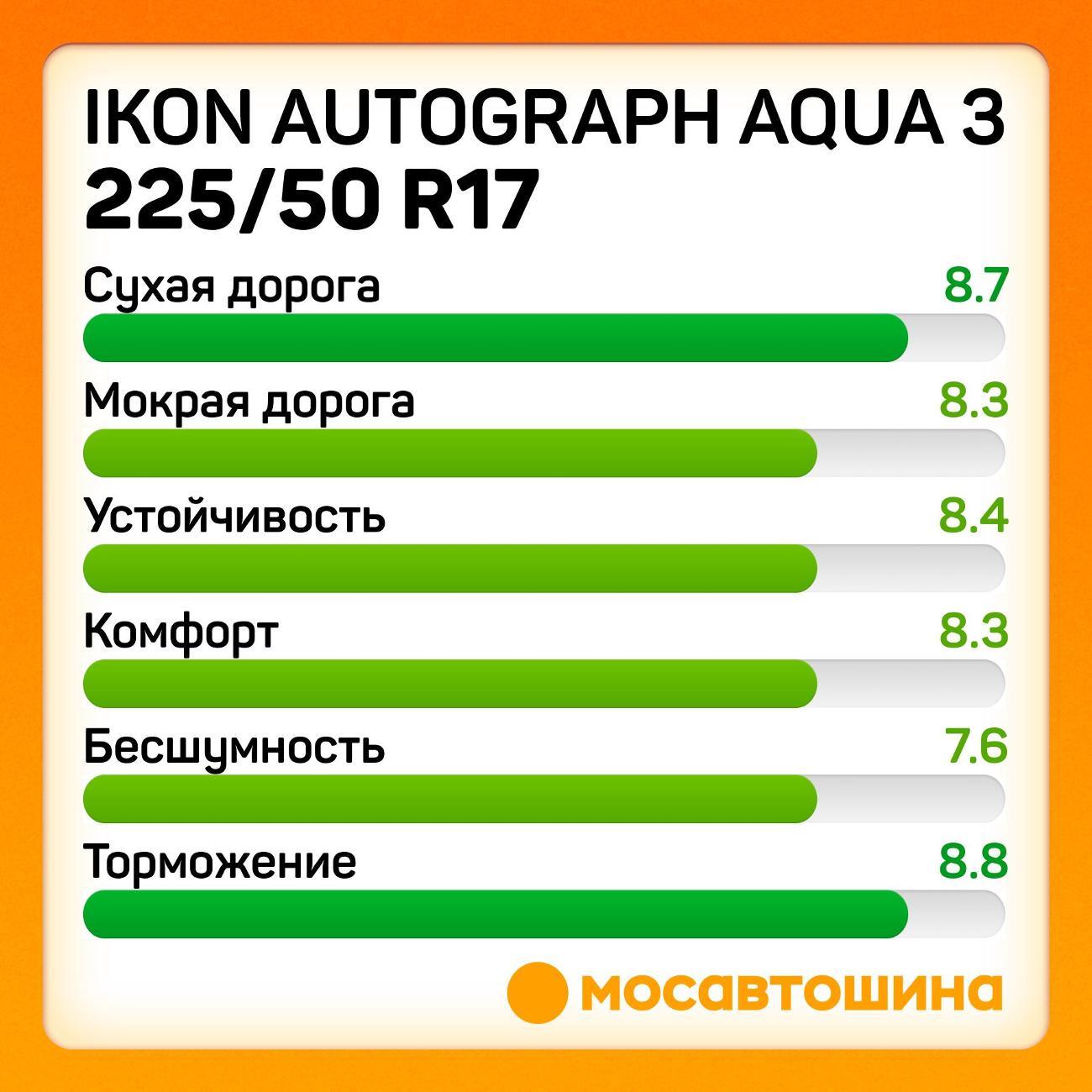 Шина автомобильная Ikon Autograph Aqua 3