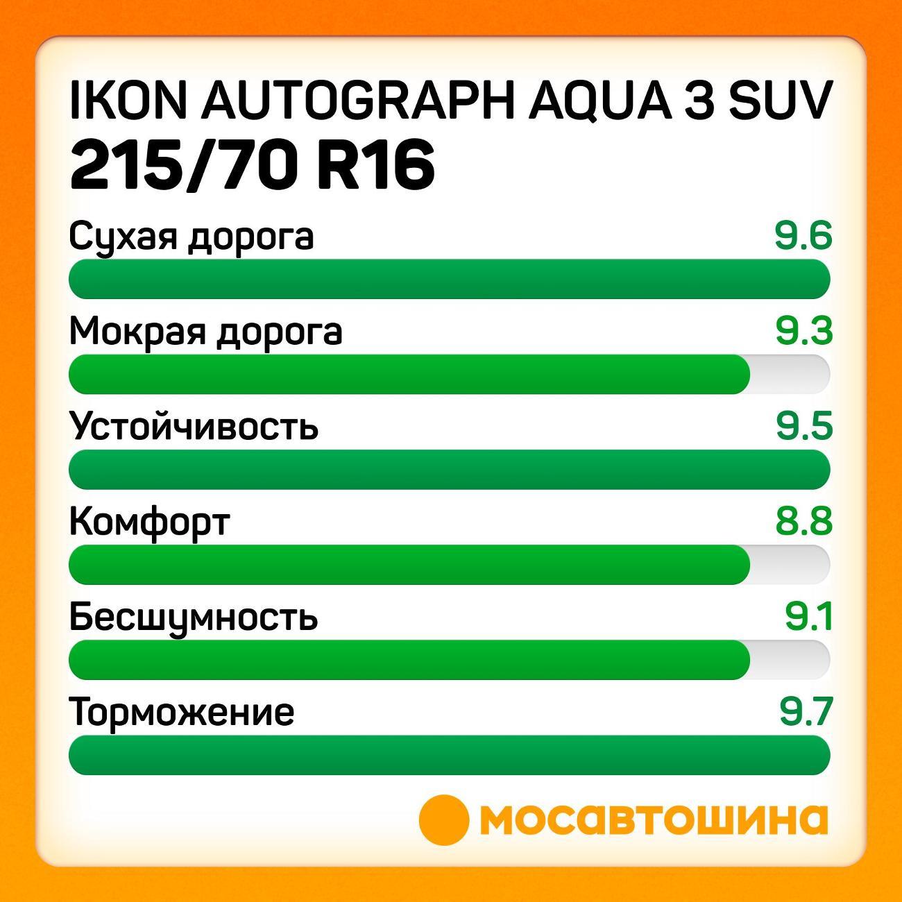 Шина автомобильная Ikon Autograph Aqua 3 SUV
