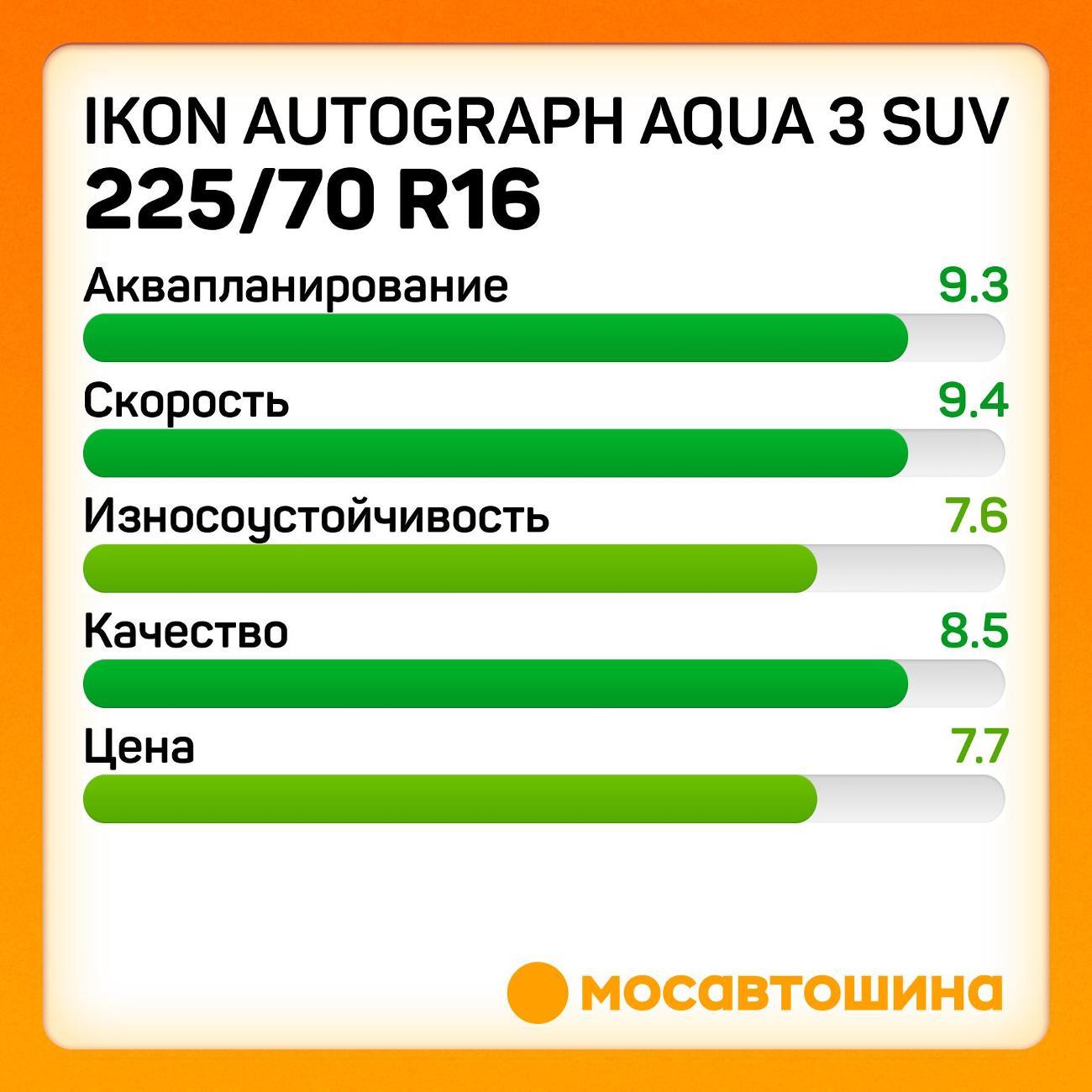 Шина автомобильная Ikon Autograph Aqua 3 SUV