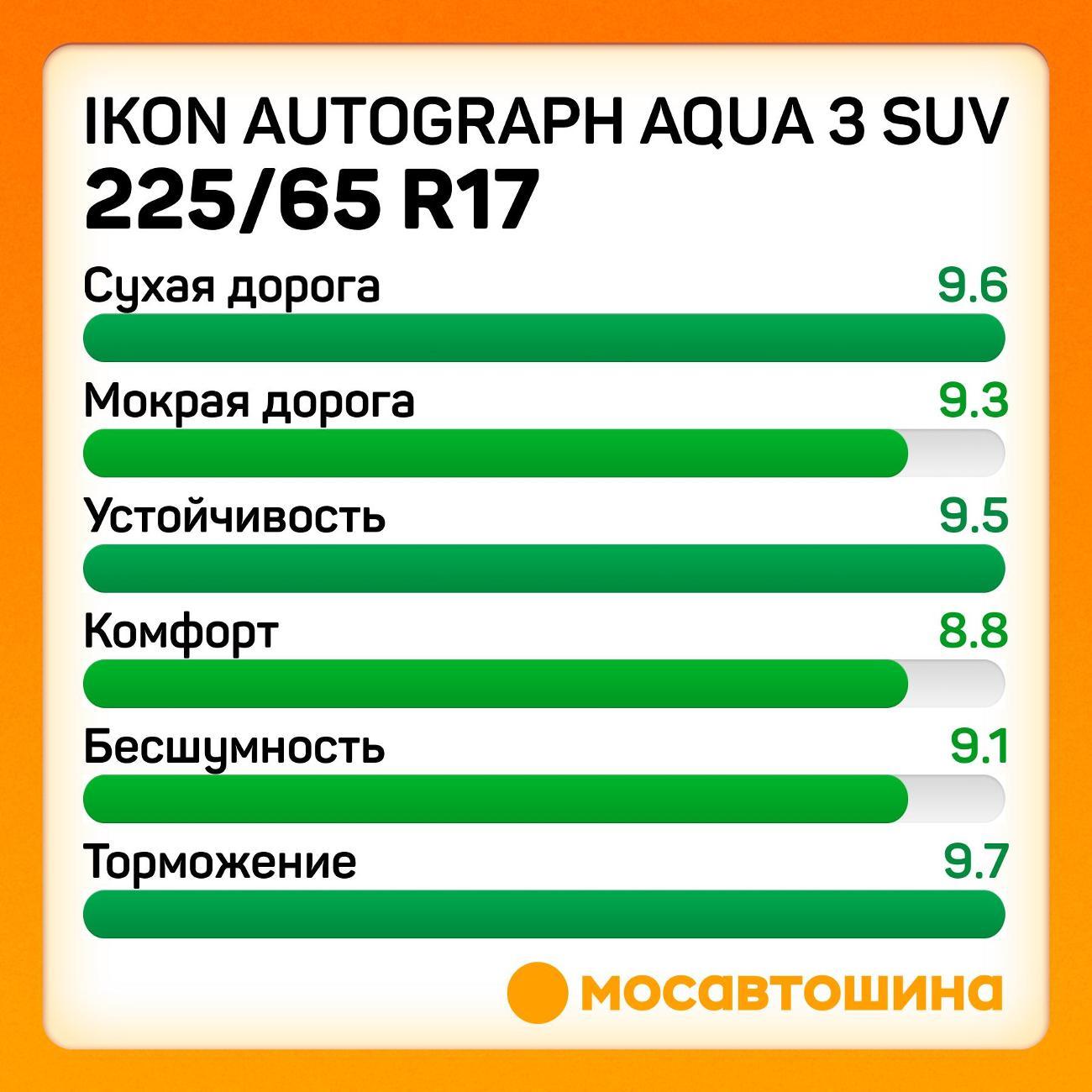 Шина автомобильная Ikon Autograph Aqua 3 SUV
