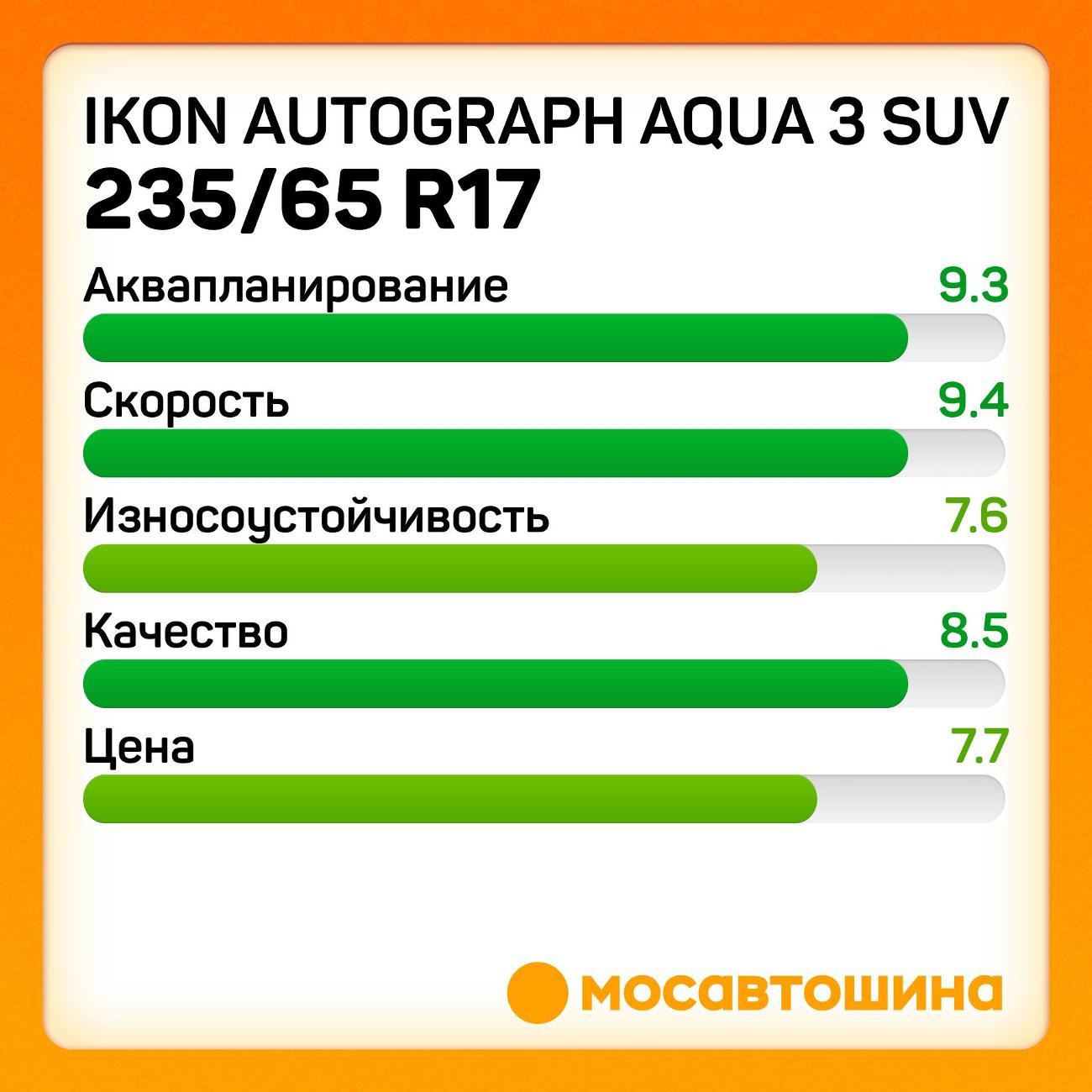 Шина автомобильная Ikon Autograph Aqua 3 SUV