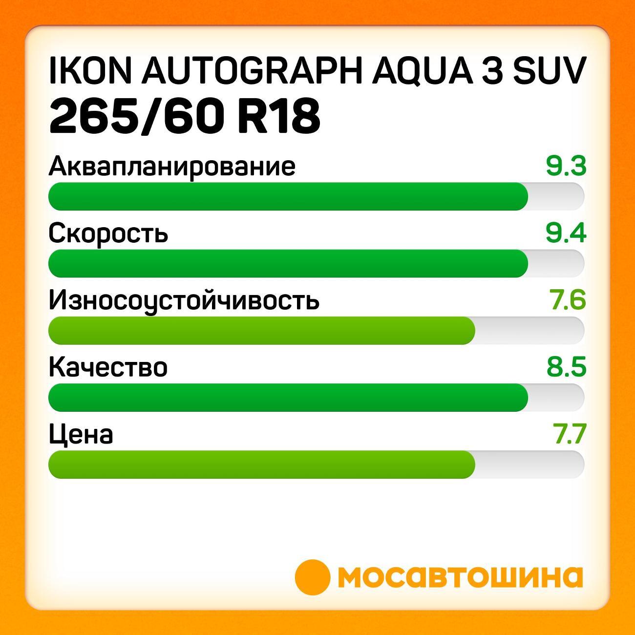 Шина автомобильная Ikon Autograph Aqua 3 SUV