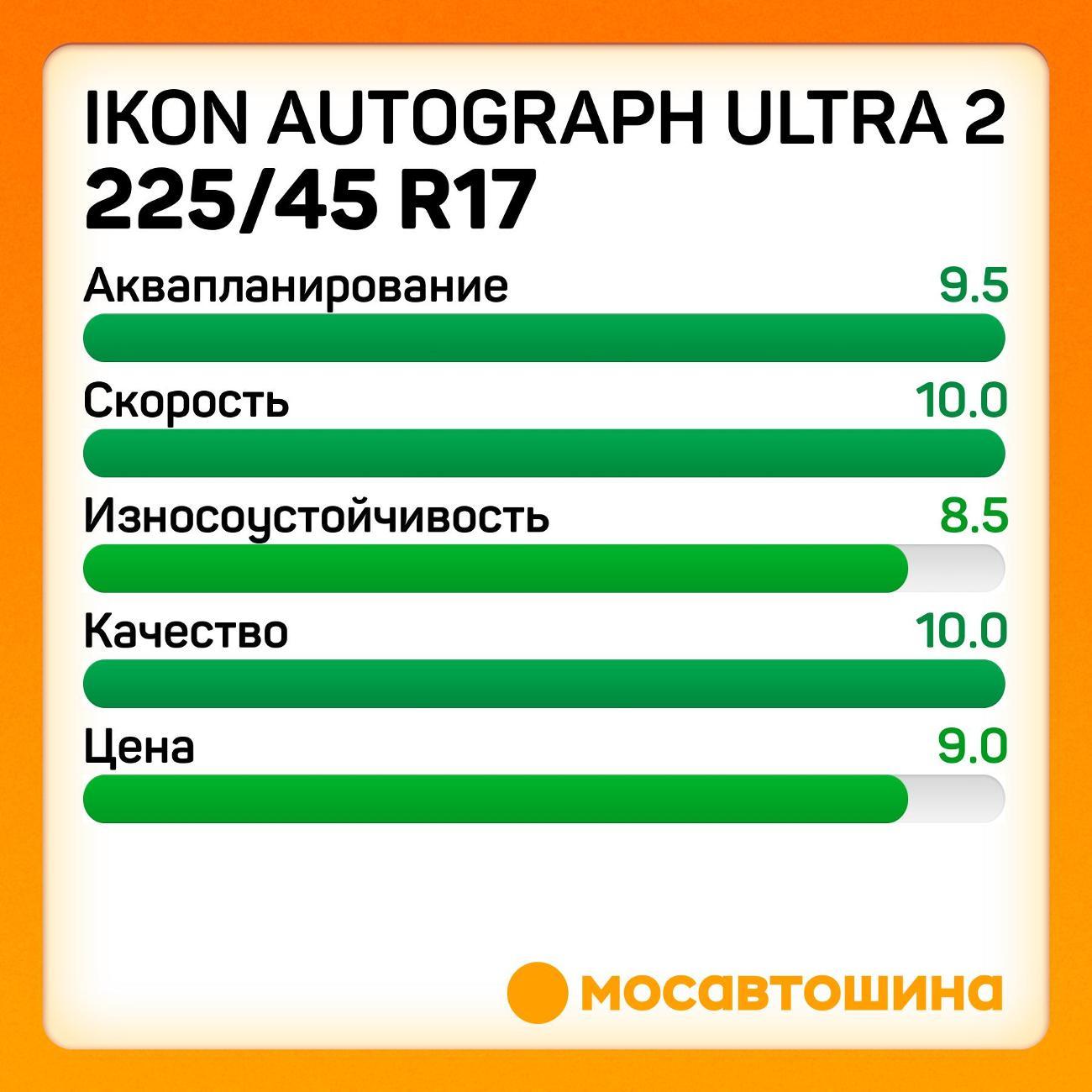 Шина автомобильная Ikon Autograph Ultra 2
