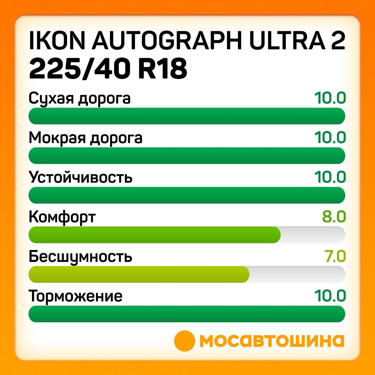 Шина автомобильная Ikon Autograph Ultra 2