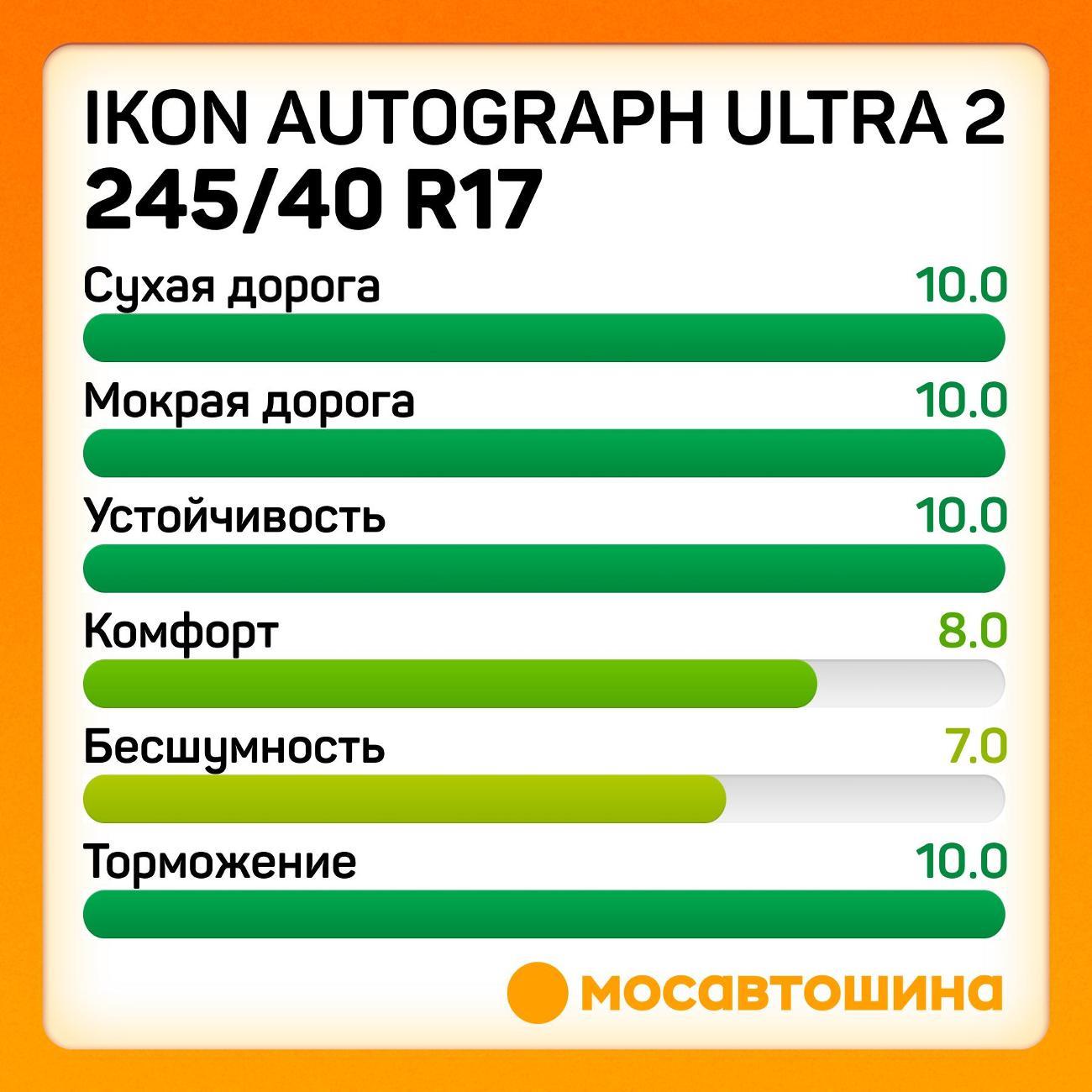 Шина автомобильная Ikon Autograph Ultra 2