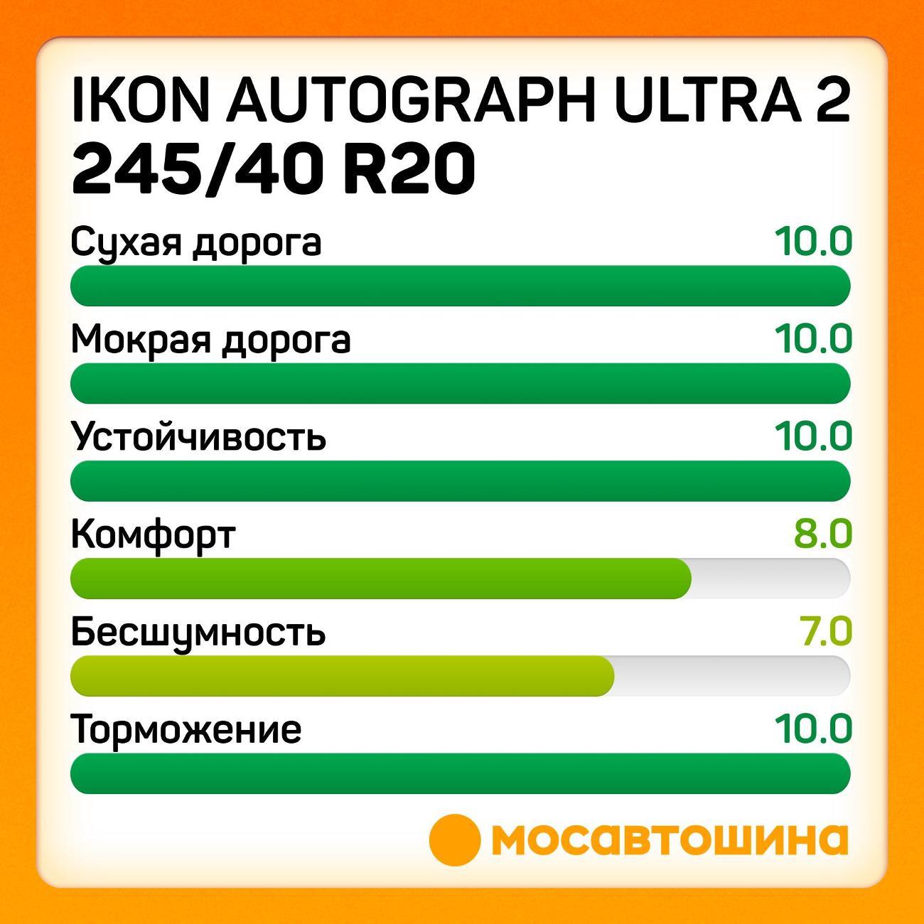Шина автомобильная Ikon Autograph Ultra 2