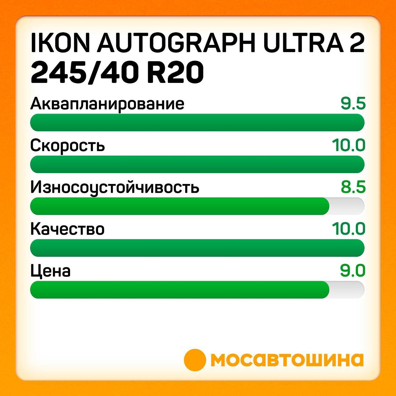 Шина автомобильная Ikon Autograph Ultra 2