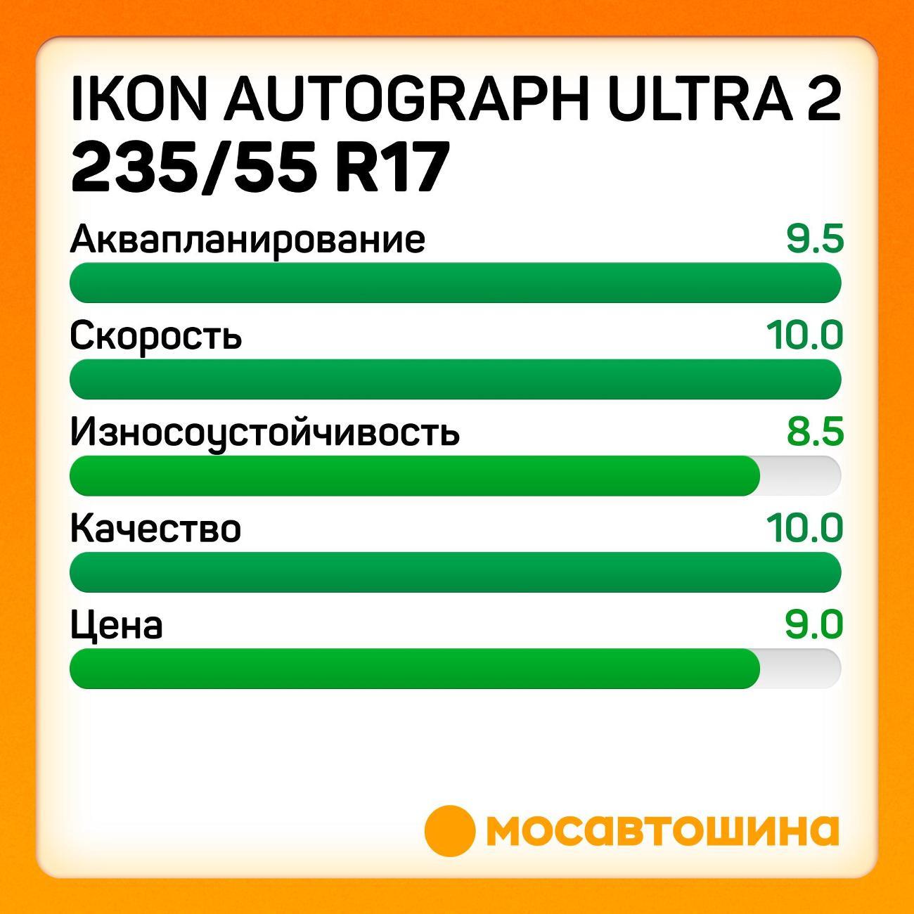 Шина автомобильная Ikon Autograph Ultra 2