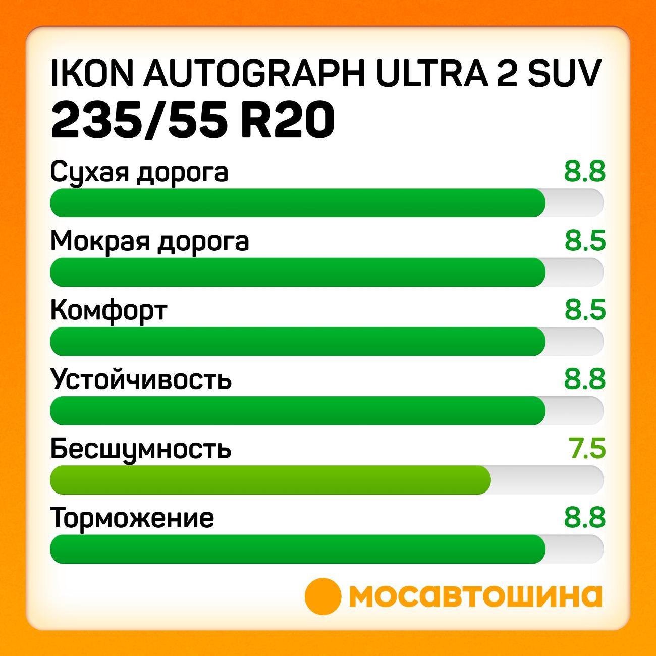 Шина автомобильная Ikon Autograph Ultra 2 SUV