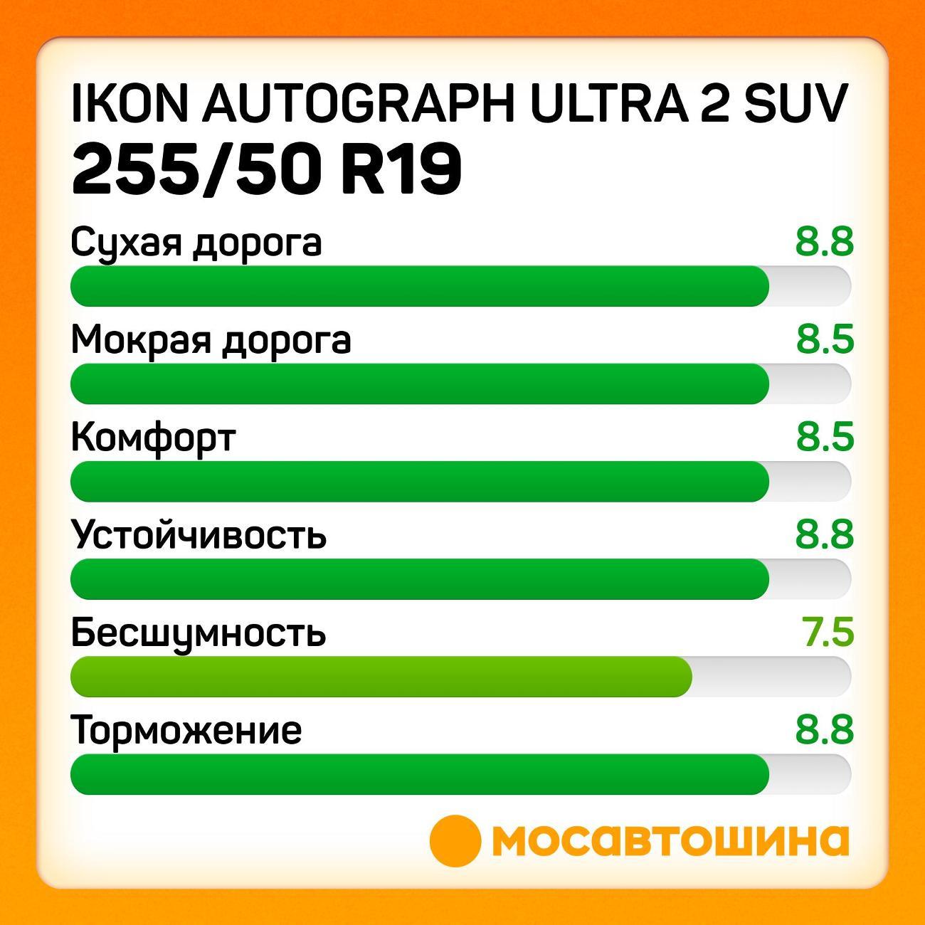 Шина автомобильная Ikon Autograph Ultra 2 SUV
