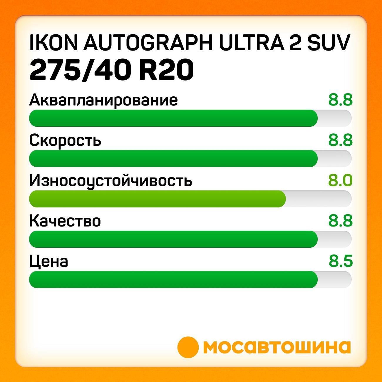 Шина автомобильная Ikon Autograph Ultra 2 SUV