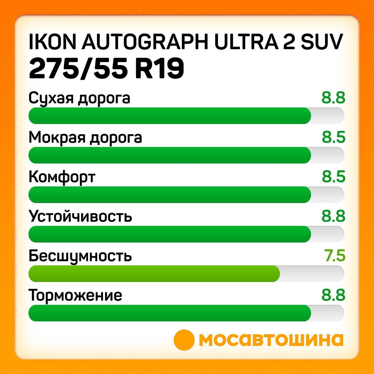 Шина автомобильная Ikon Autograph Ultra 2 SUV