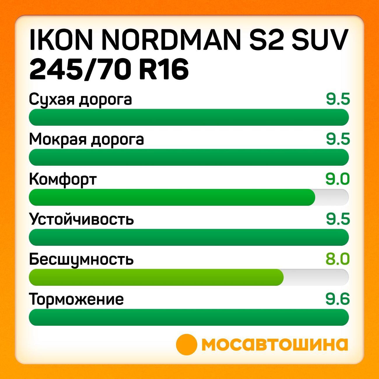 Шина автомобильная Ikon Nordman S2 SUV