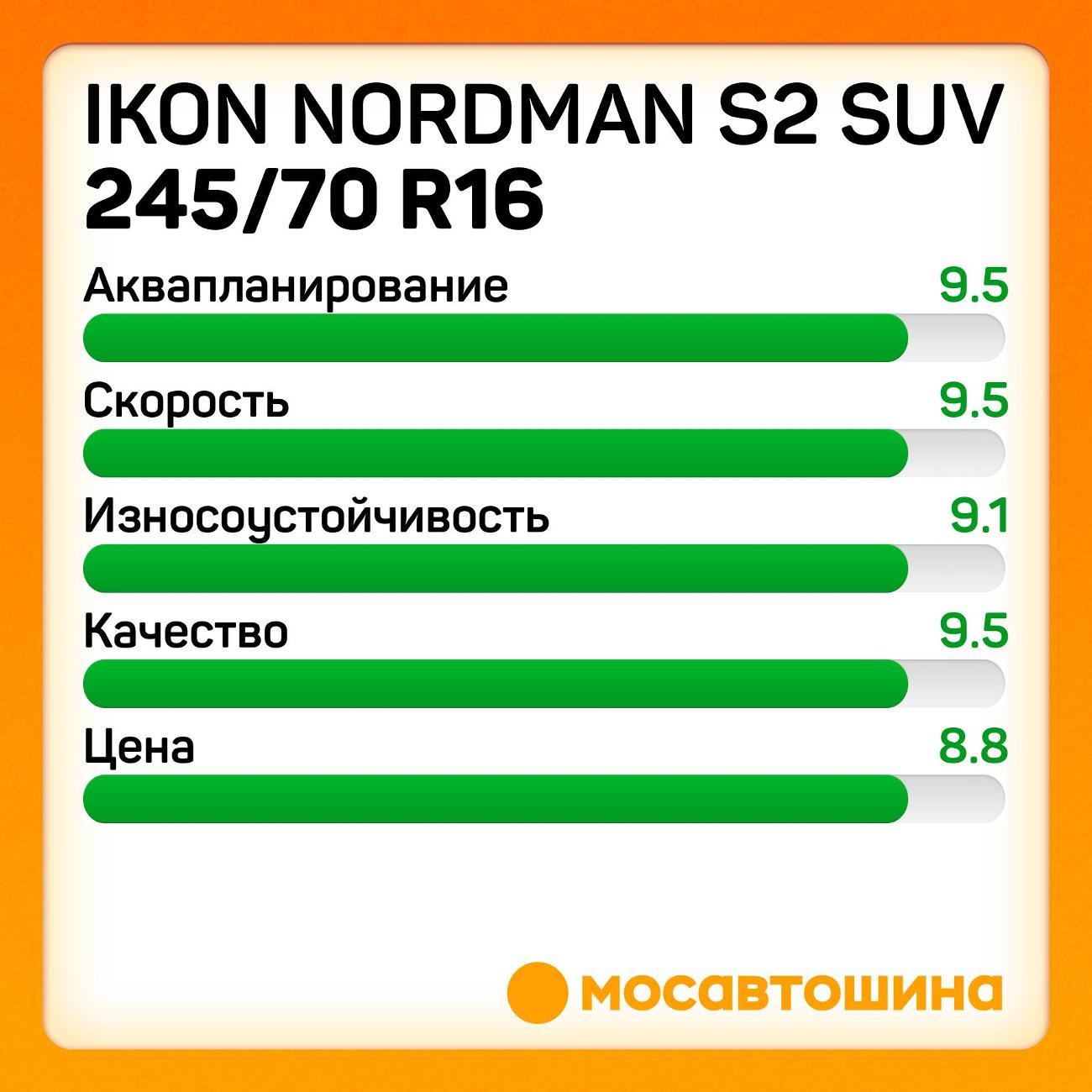 Шина автомобильная Ikon Nordman S2 SUV