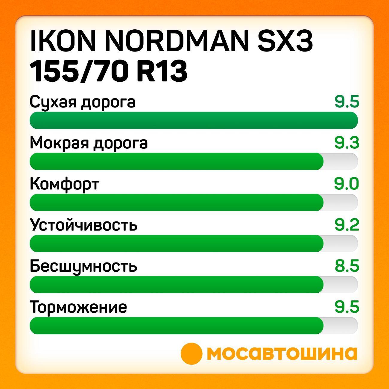 Шина автомобильная Ikon Nordman SX3