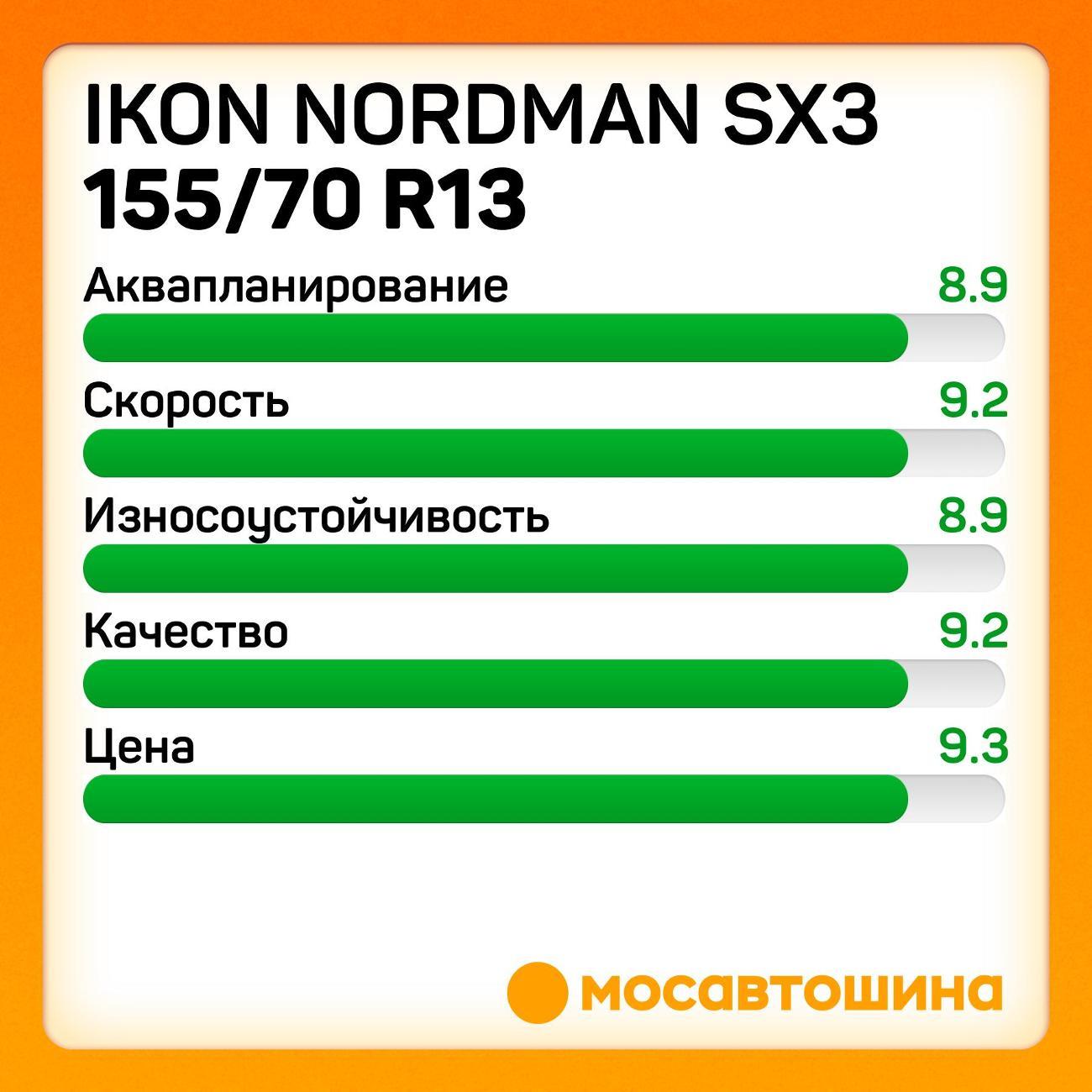 Шина автомобильная Ikon Nordman SX3