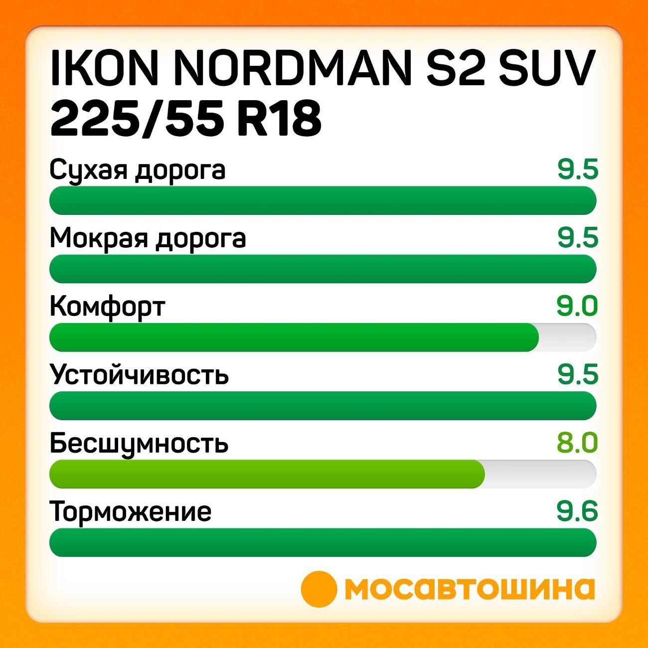 Шина автомобильная Ikon Nordman S2 SUV 225/55 R18 98H