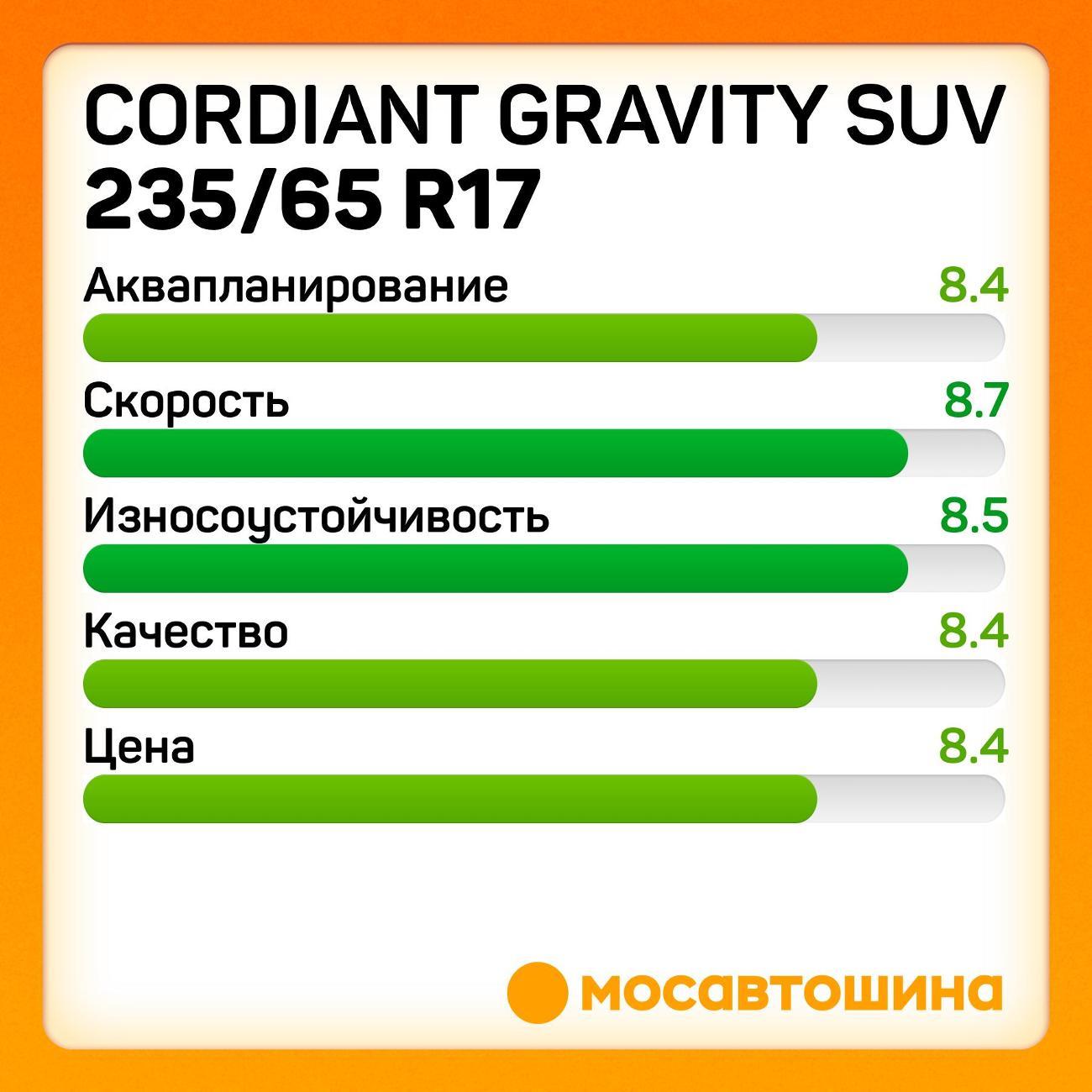 Шина автомобильная Cordiant Gravity SUV 235/65 R17 108H