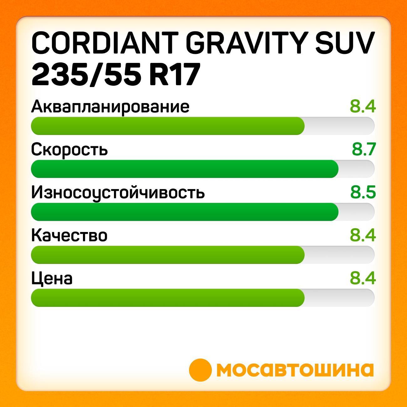 Шина автомобильная Cordiant Gravity SUV 235/55 R17 103H