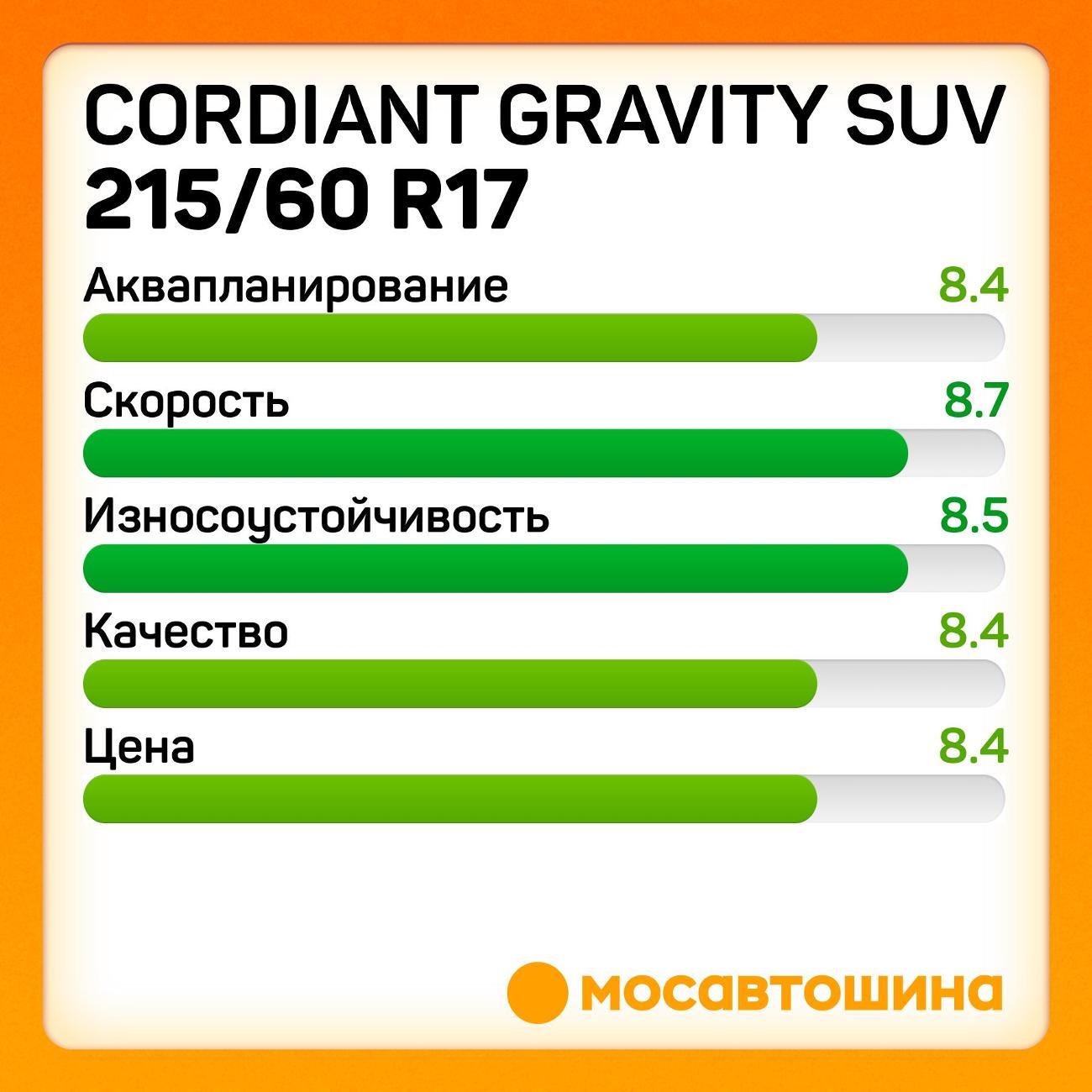 Шина автомобильная Cordiant Gravity SUV 215/60 R17 100H