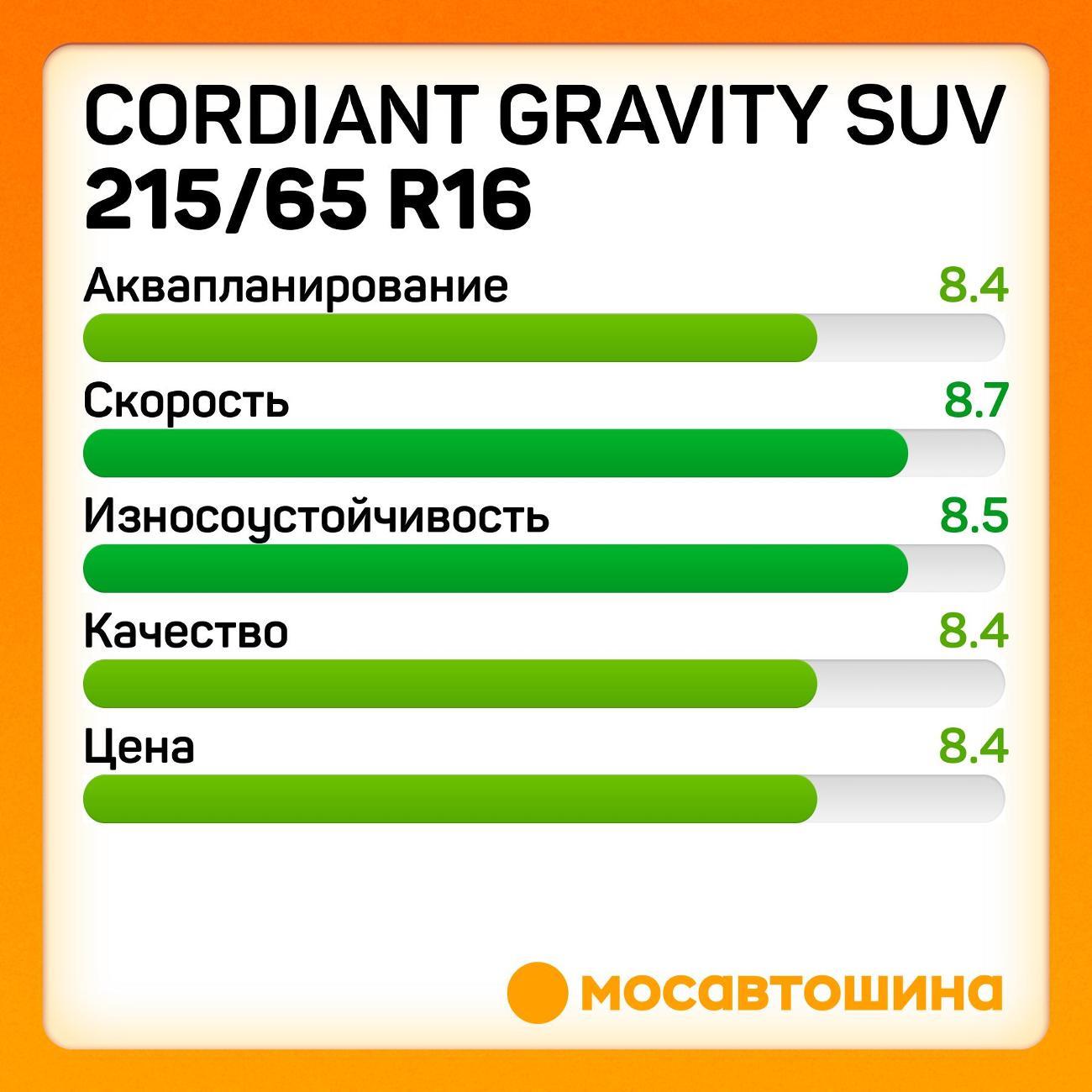 Шина автомобильная Cordiant Gravity SUV 215/65 R16 102H