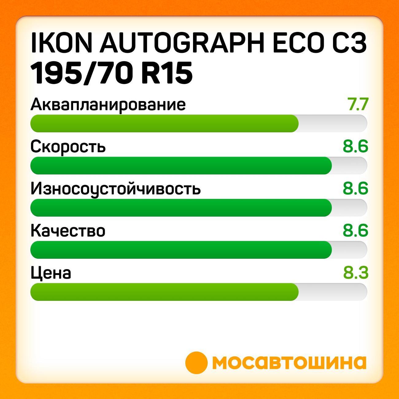 Шина автомобильная Ikon Autograph Eco C3 195/70 R15C 104/102R