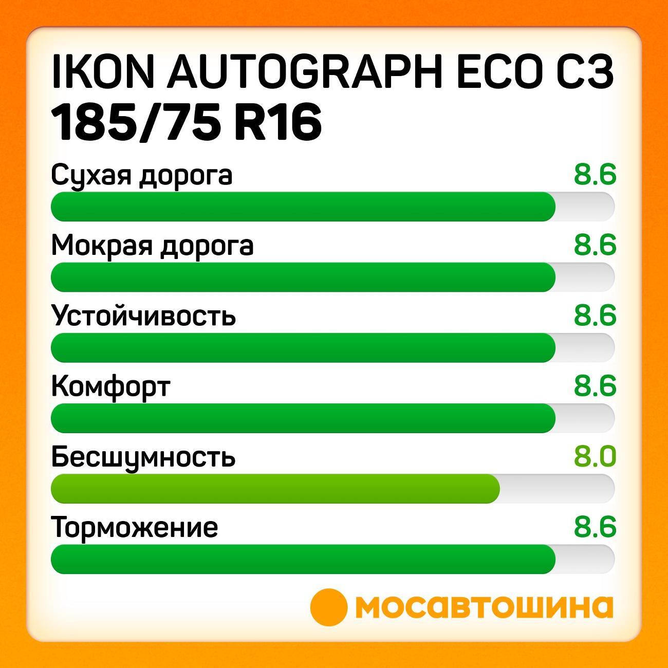 Шина автомобильная Ikon Autograph Eco C3 185/75 R16C 104/102S