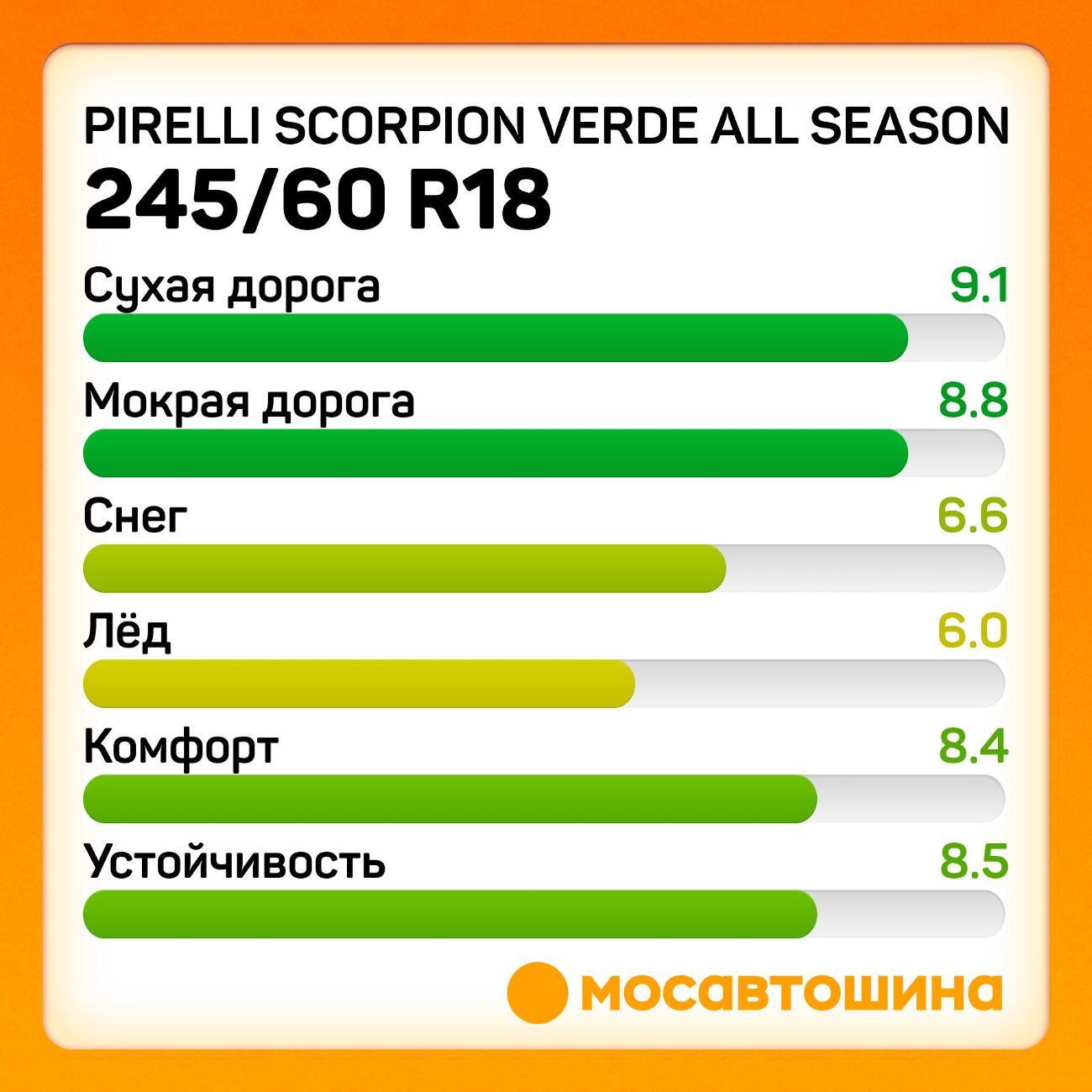 Шина автомобильная Pirelli Scorpion Verde All Season 245/60 R18 105H