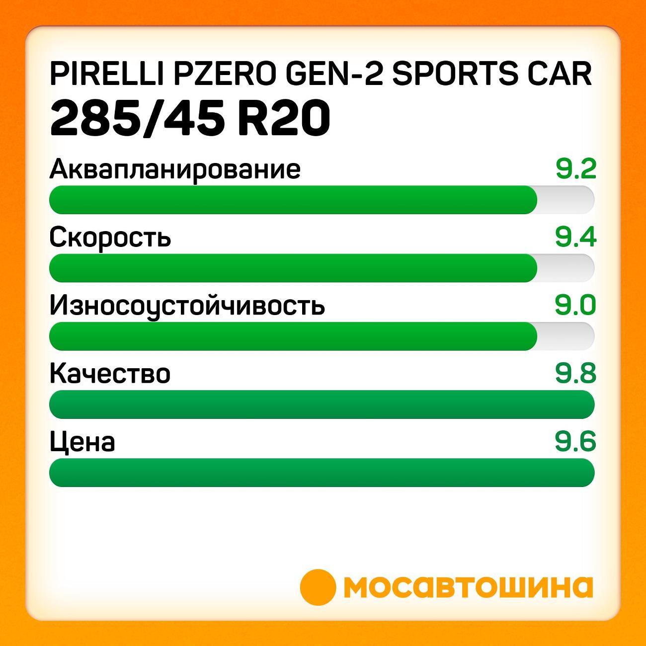 Шина автомобильная Pirelli PZero GEN-2 Sports Car