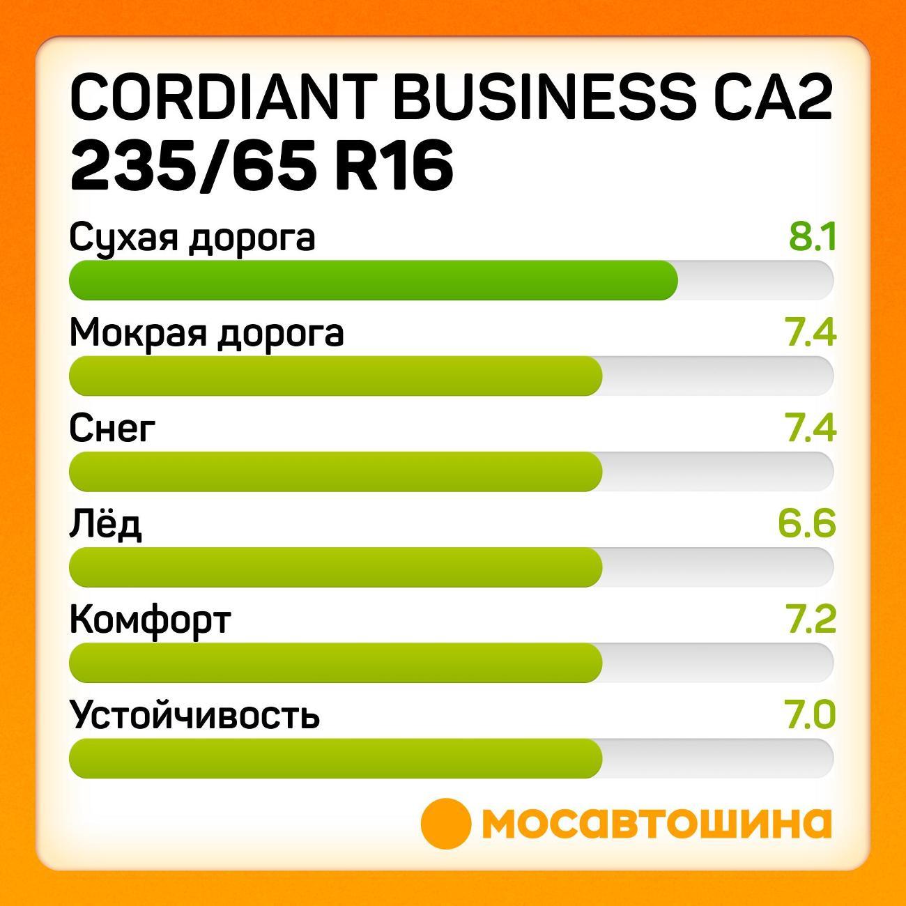 Шина автомобильная Cordiant Business CA2 235/65 R16C 115/113R