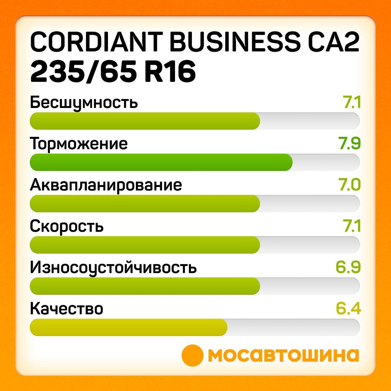 Шина автомобильная Cordiant Business CA2 235/65 R16C 115/113R