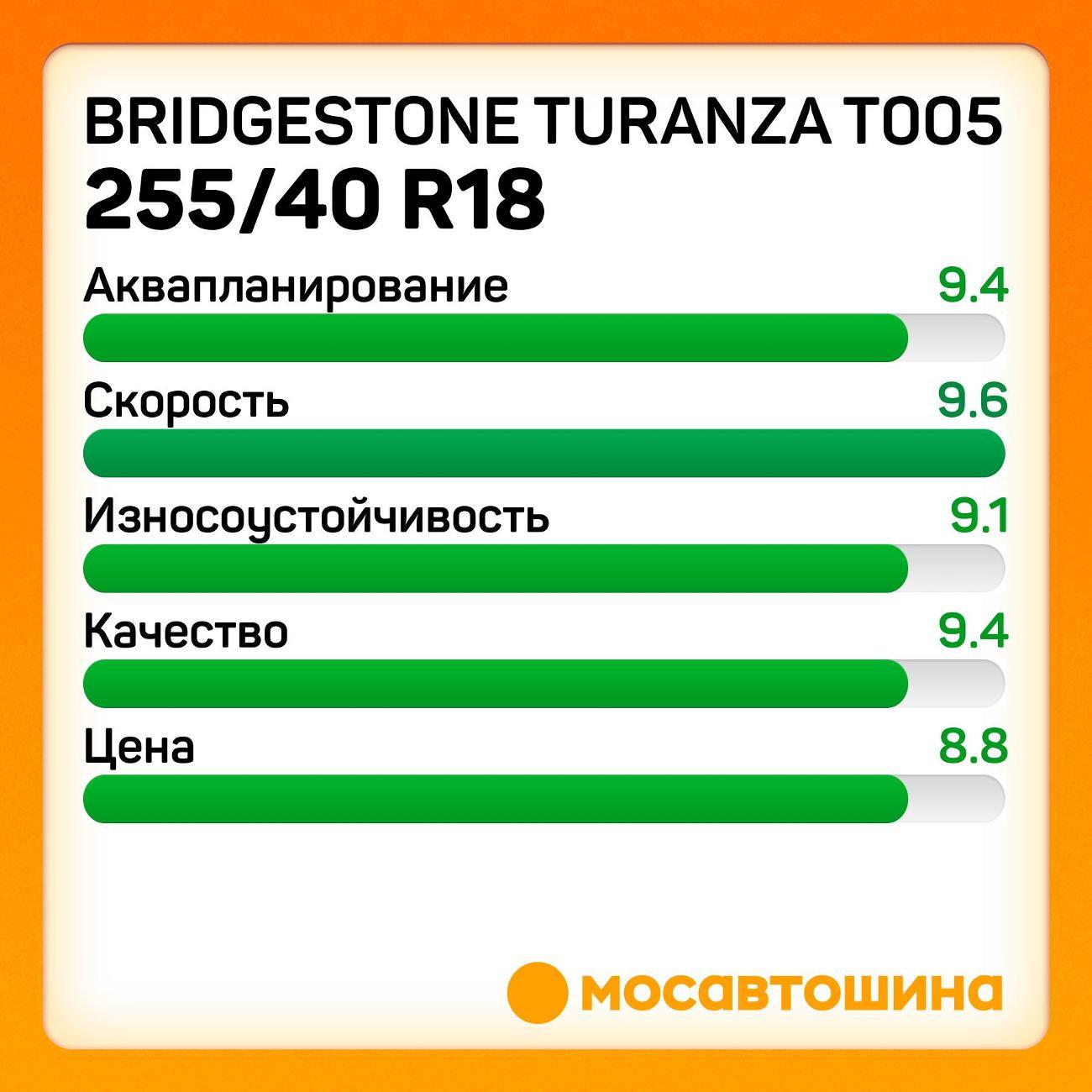 Шина автомобильная Bridgestone Turanza T005 255/40 R18 99Y RF