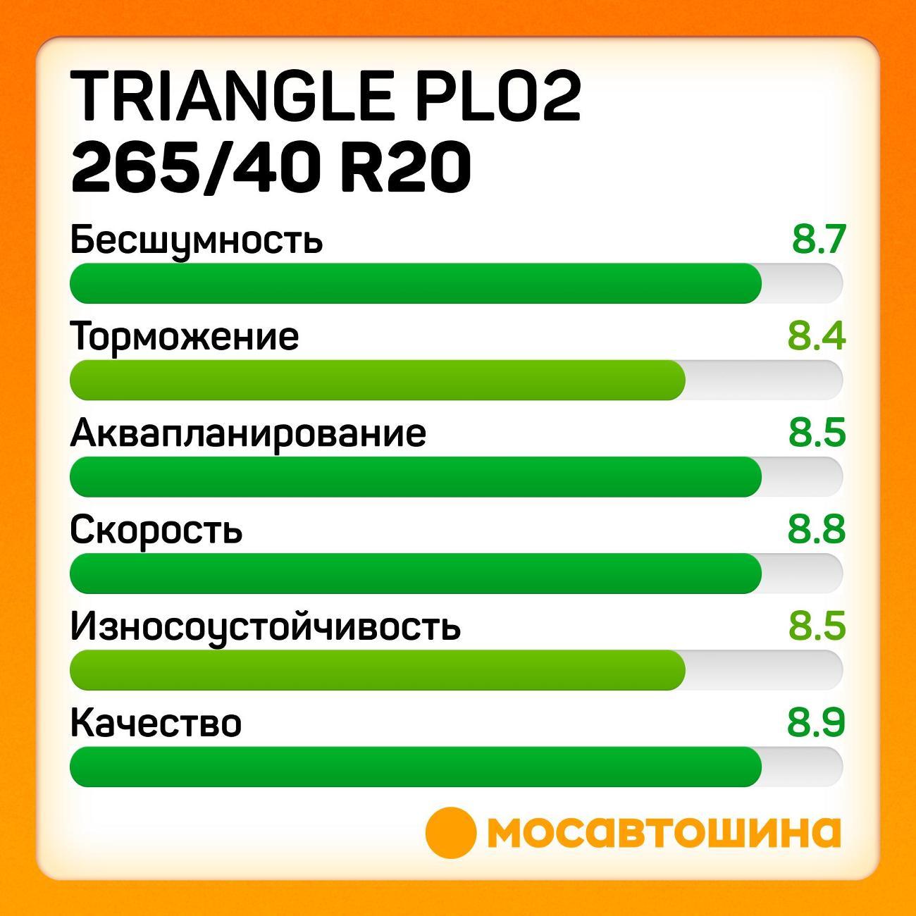 Шина автомобильная TRIANGLE PL02 265/40 R20 104V XL