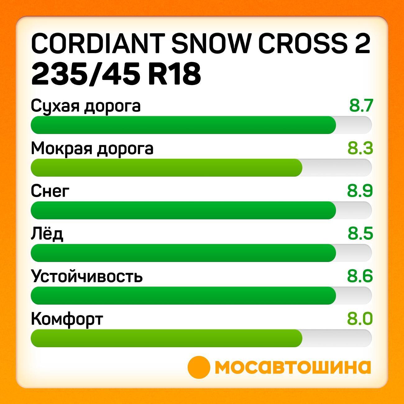 Шина автомобильная Cordiant Snow Cross 2 235/45 R18 98T XL