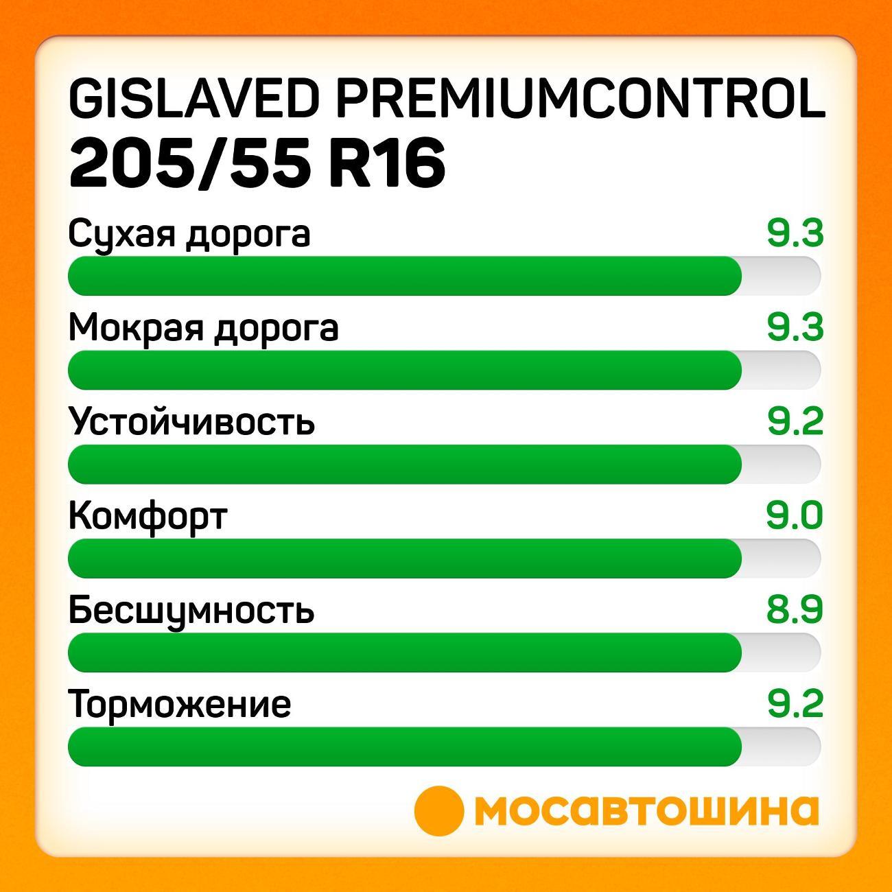 Шина автомобильная Gislaved Premiumcontrol