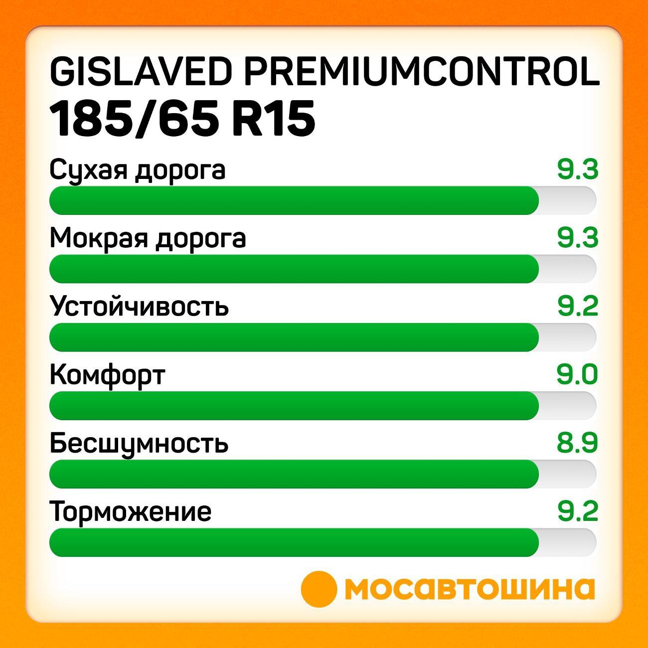 Шина автомобильная Gislaved Premiumcontrol