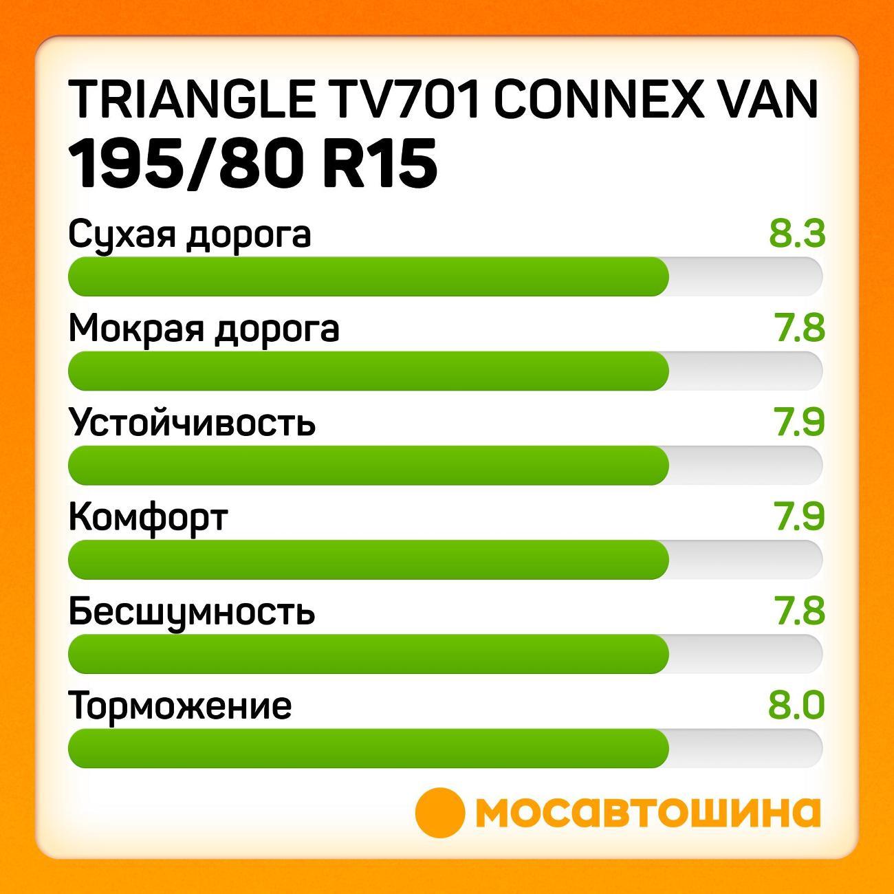 Шина автомобильная TRIANGLE TV701 Connex Van