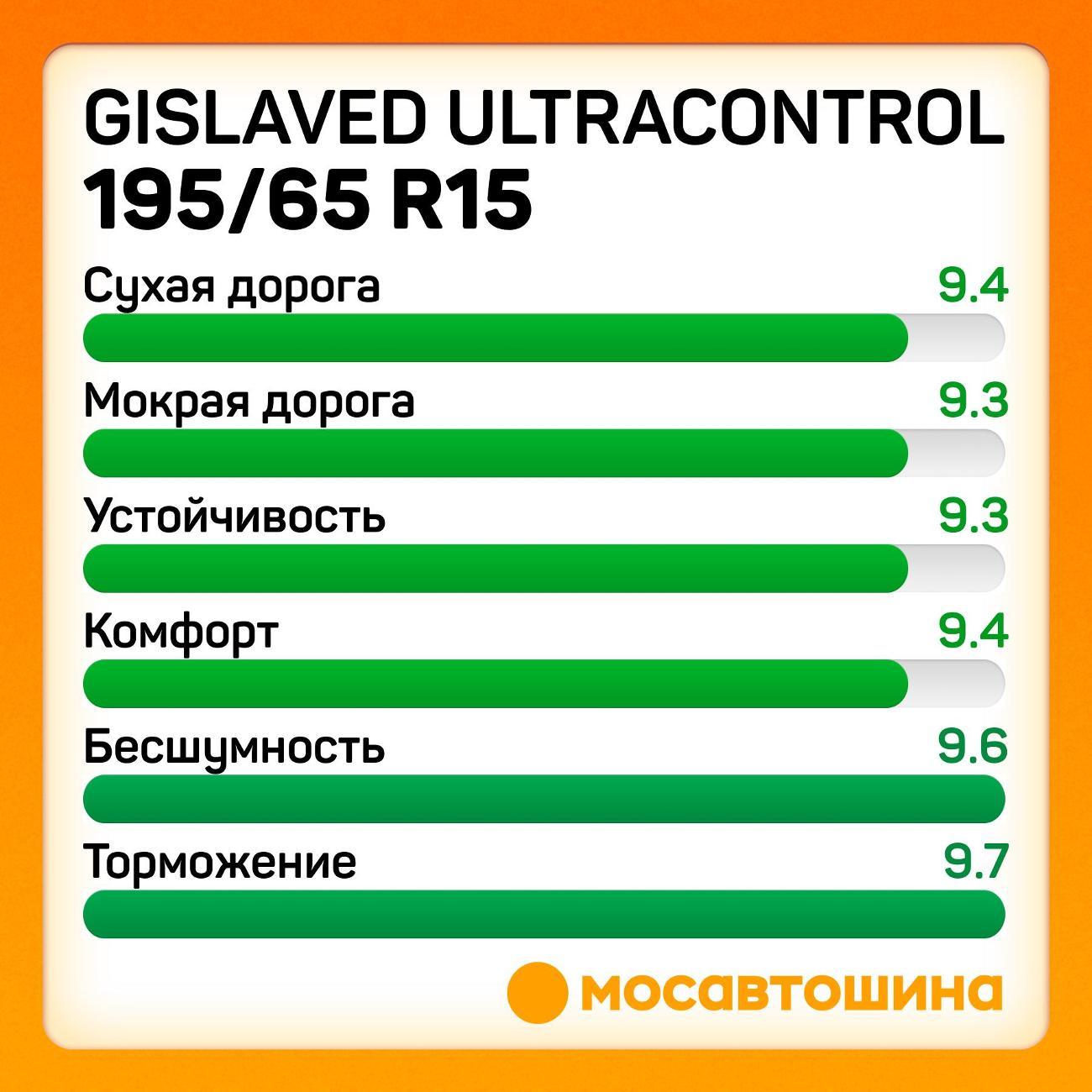 Шина автомобильная Gislaved Ultracontrol