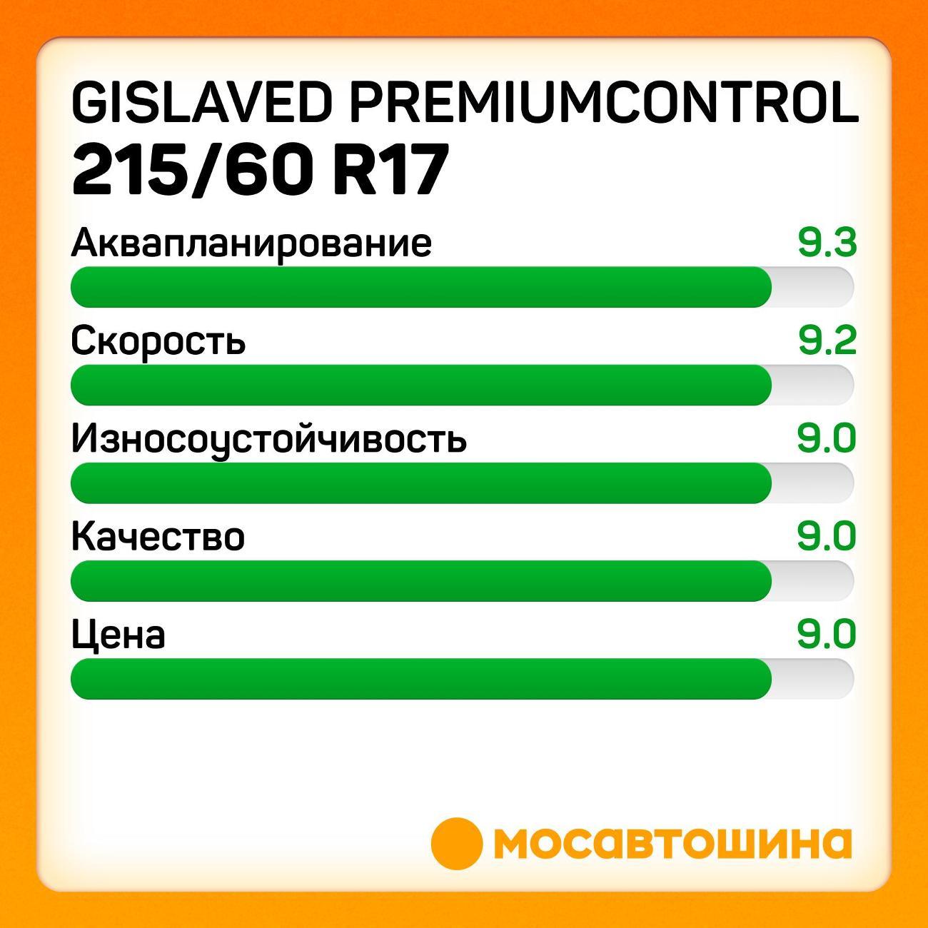 Шина автомобильная Gislaved Premiumcontrol