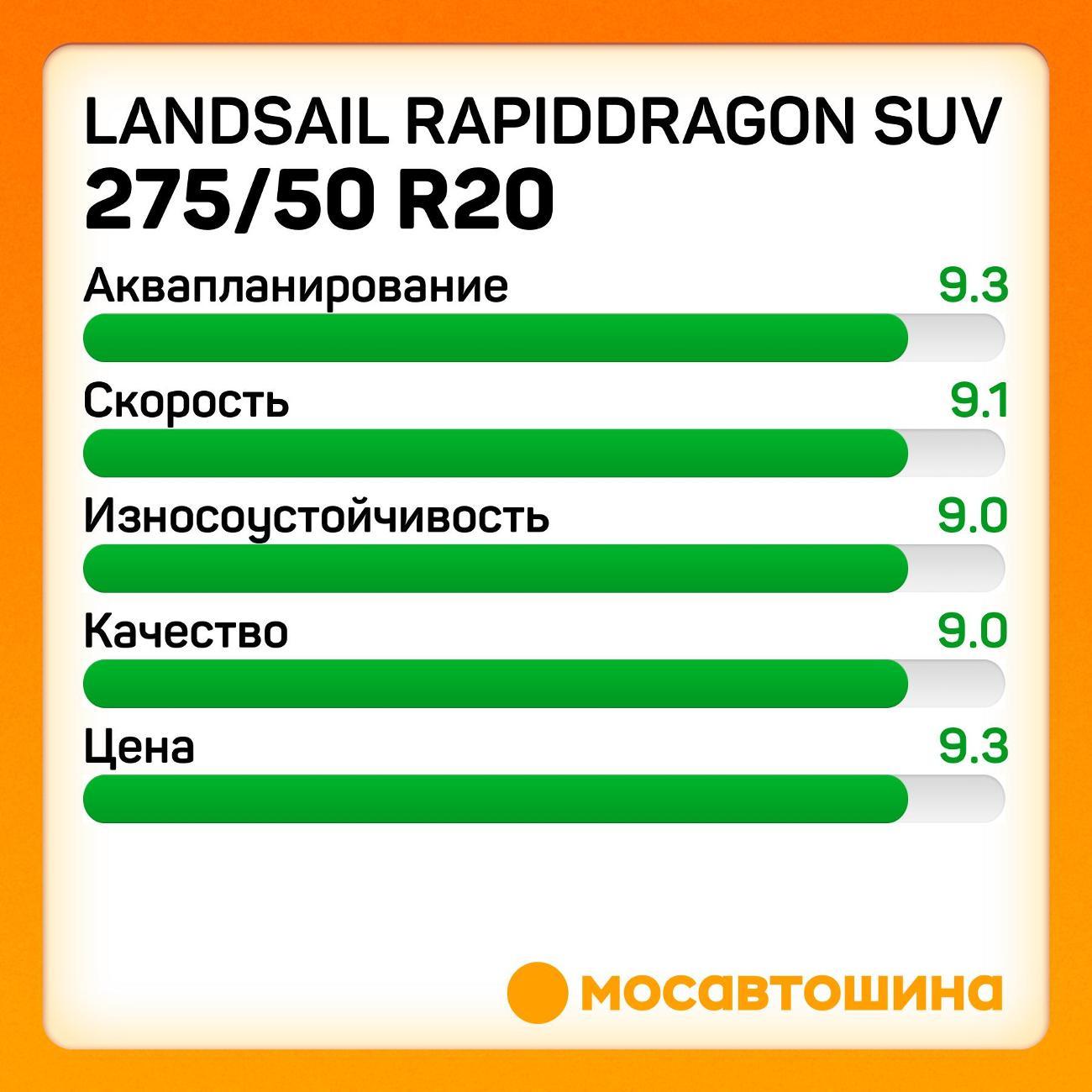 Шина автомобильная Landsail RapidDragon SUV